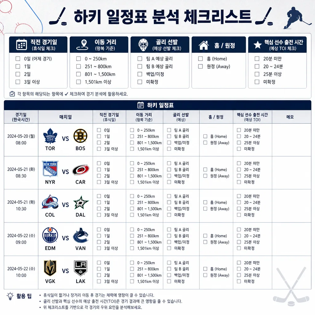하키 일정표에서 피로 변수를 확인하는 방법